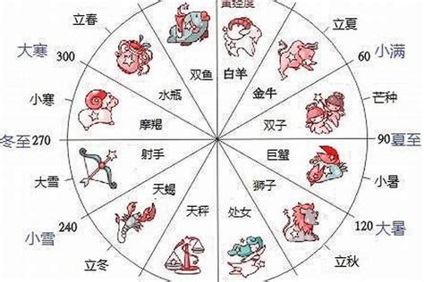 12月23日出生的人|12月23日生日書（摩羯座）